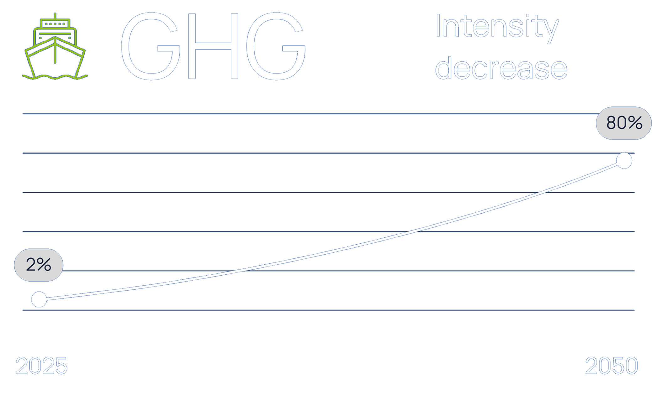 GHG graph